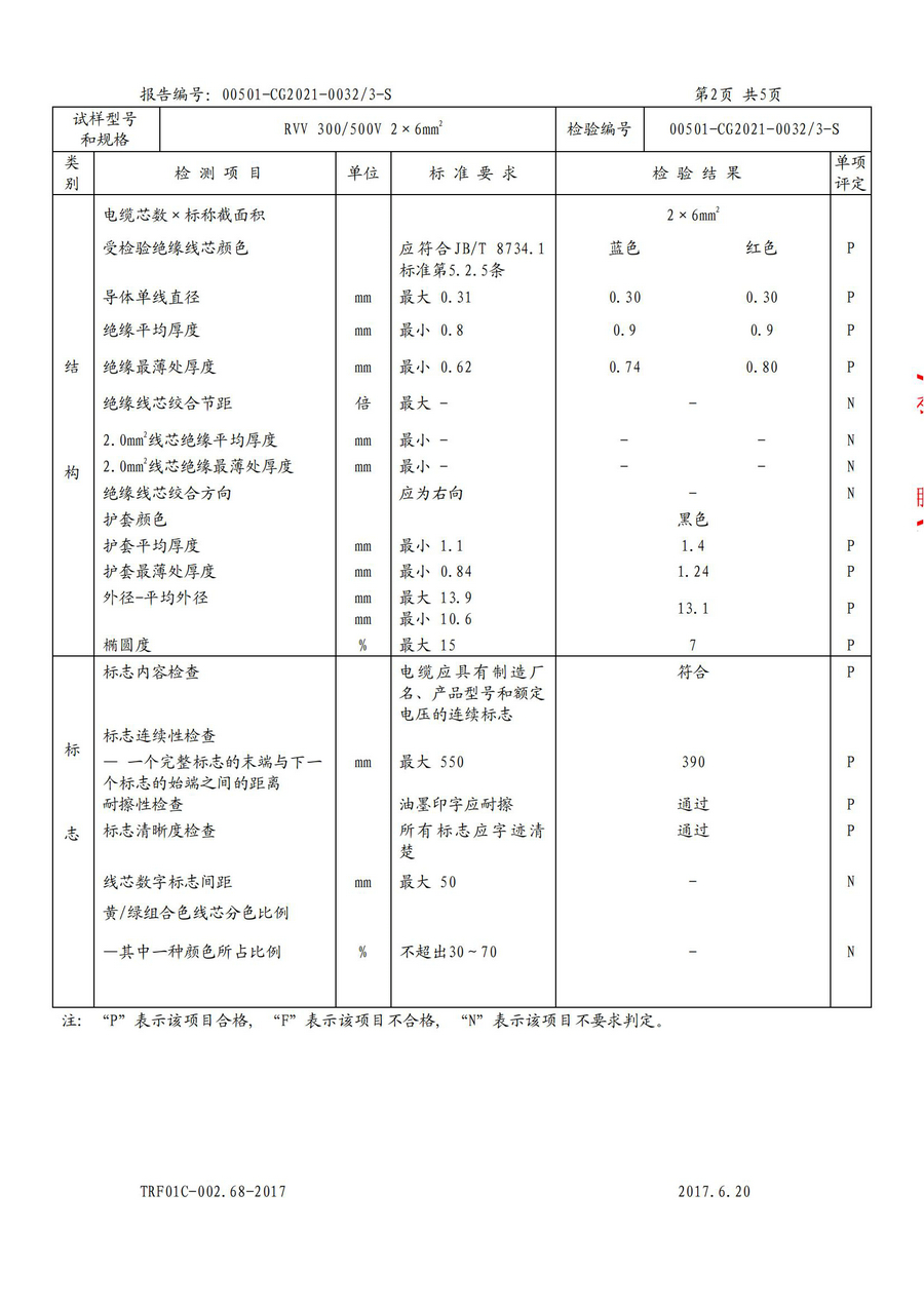 廣州環(huán)城電纜型試報(bào)告RVV/RVS(圖18)